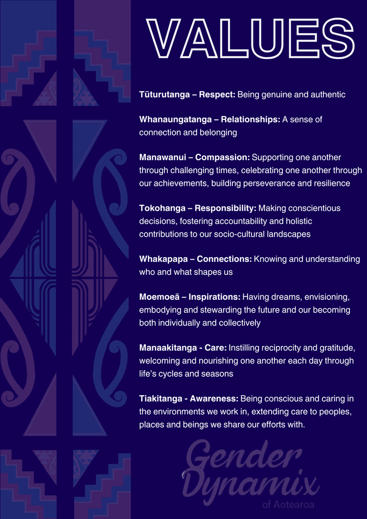 Our Values